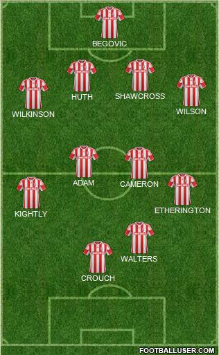 Stoke City Formation 2012