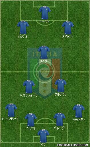 Italy Formation 2012