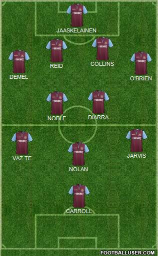 West Ham United Formation 2012