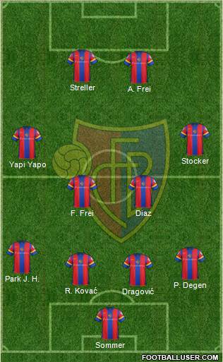 FC Basel Formation 2012