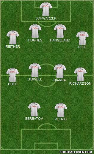 Fulham Formation 2012