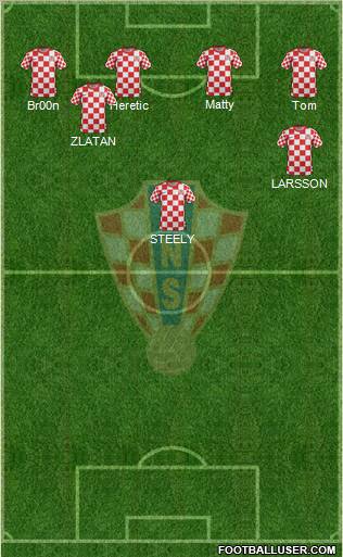 Croatia Formation 2012