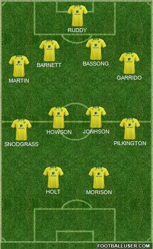 Norwich City Formation 2012