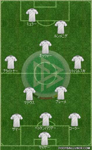 Germany Formation 2012