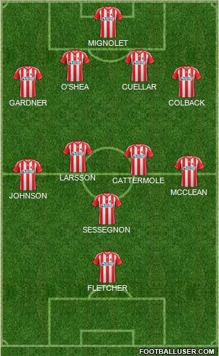 Sunderland Formation 2012