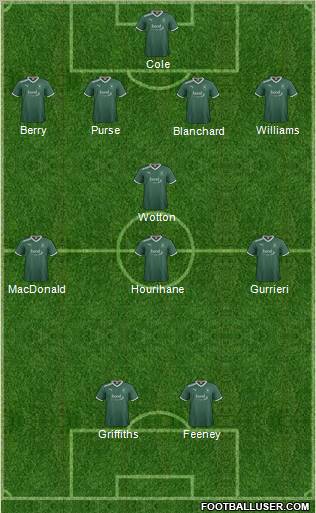 Plymouth Argyle Formation 2012