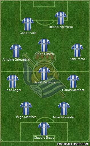 Real Sociedad S.A.D. Formation 2012