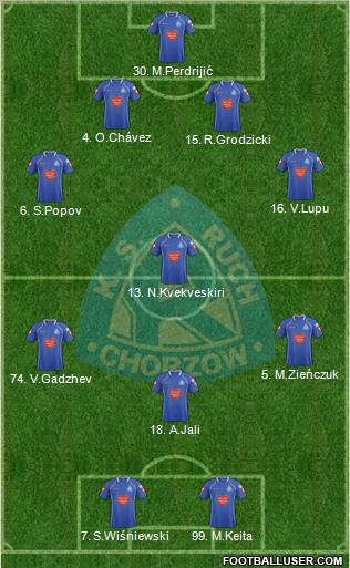 Ruch Chorzow Formation 2012