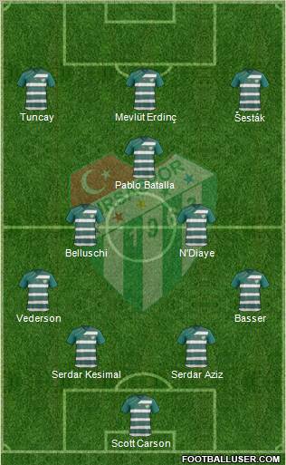 Bursaspor Formation 2012