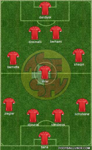 Switzerland Formation 2012