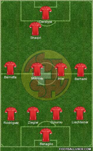 Switzerland Formation 2012