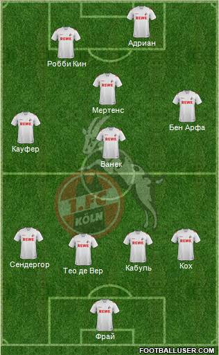 1.FC Köln Formation 2012