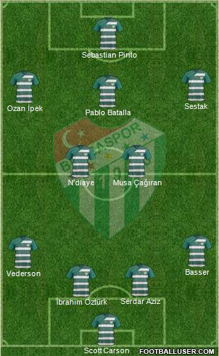 Bursaspor Formation 2012