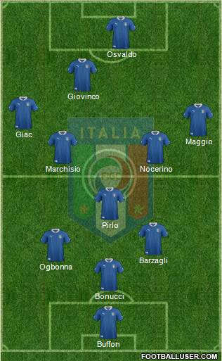 Italy Formation 2012