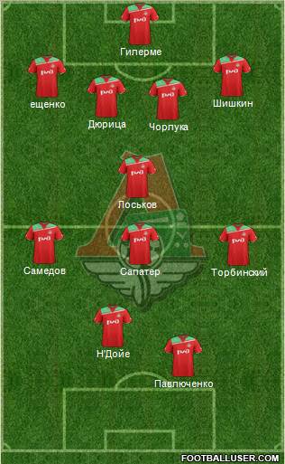 Lokomotiv Moscow Formation 2012