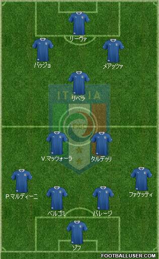 Italy Formation 2012