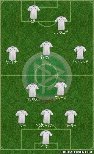 Germany Formation 2012