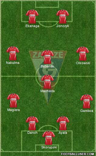 Gornik Zabrze Formation 2012