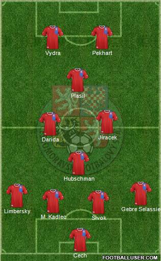 Czech Republic Formation 2012