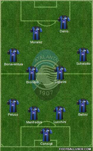 Atalanta Formation 2012