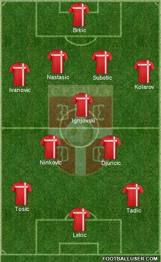 Serbia Formation 2012