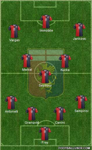 Genoa Formation 2012