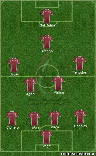 Al-Wahda (UAE) Formation 2012