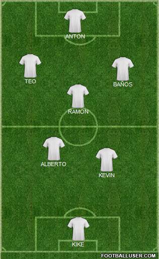 Adelaide United FC Formation 2012