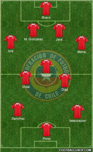 Chile Formation 2012