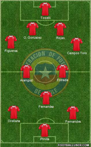 Chile Formation 2012