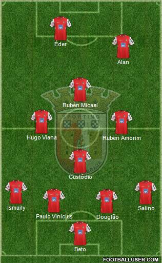 Sporting Clube de Braga - SAD Formation 2012