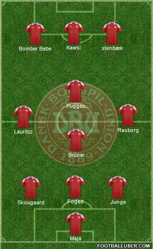 Denmark Formation 2012