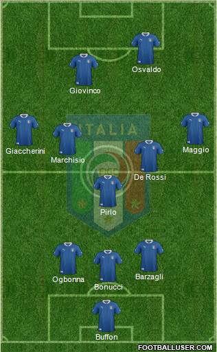 Italy Formation 2012