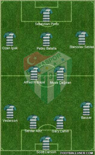 Bursaspor Formation 2012