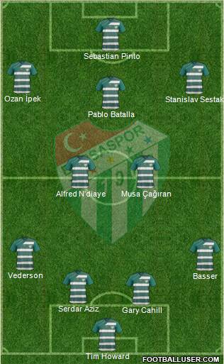 Bursaspor Formation 2012