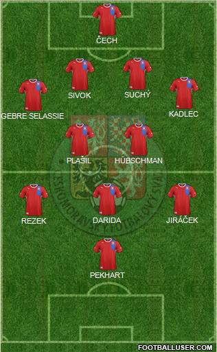 Czech Republic Formation 2012