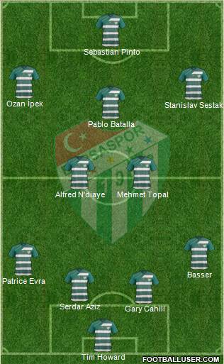 Bursaspor Formation 2012