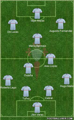 R.C. Celta S.A.D. Formation 2012