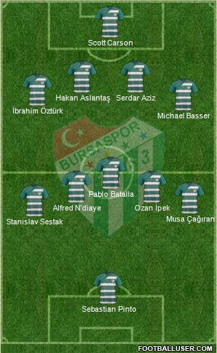 Bursaspor Formation 2012