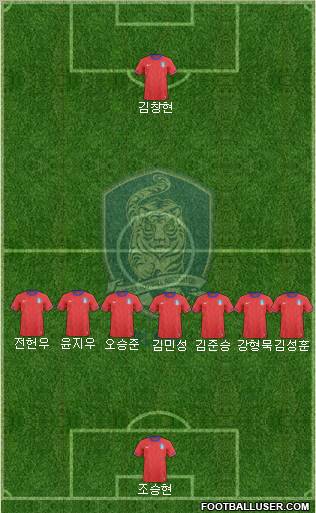 South Korea Formation 2012