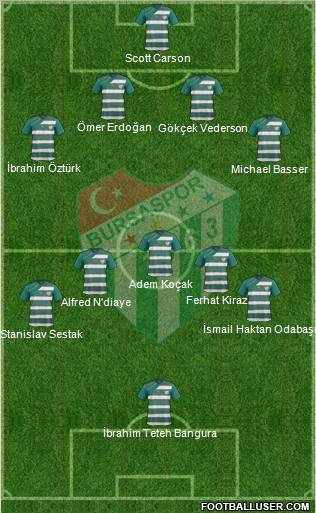 Bursaspor Formation 2012