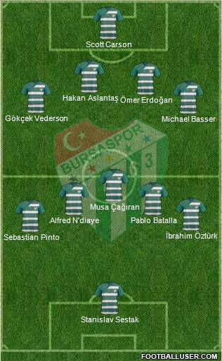 Bursaspor Formation 2012