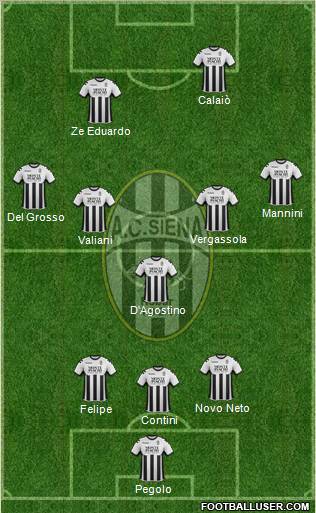 Siena Formation 2012