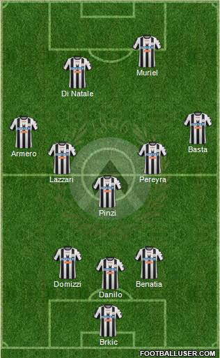 Udinese Formation 2012