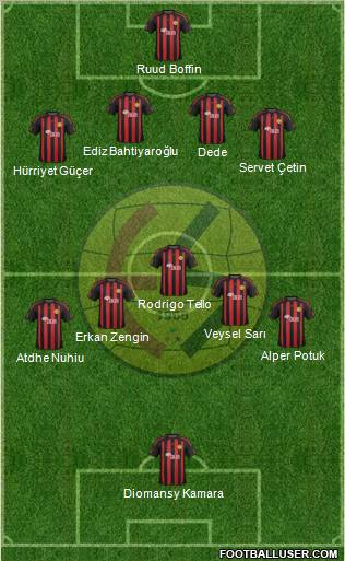 Eskisehirspor Formation 2012