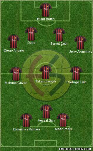 Eskisehirspor Formation 2012