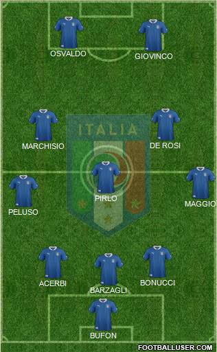 Italy Formation 2012