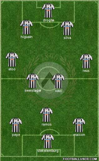 Udinese Formation 2012