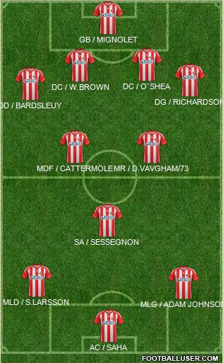 Sunderland Formation 2012