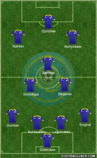 Kazakhstan Formation 2012